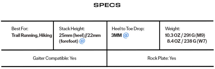Specs